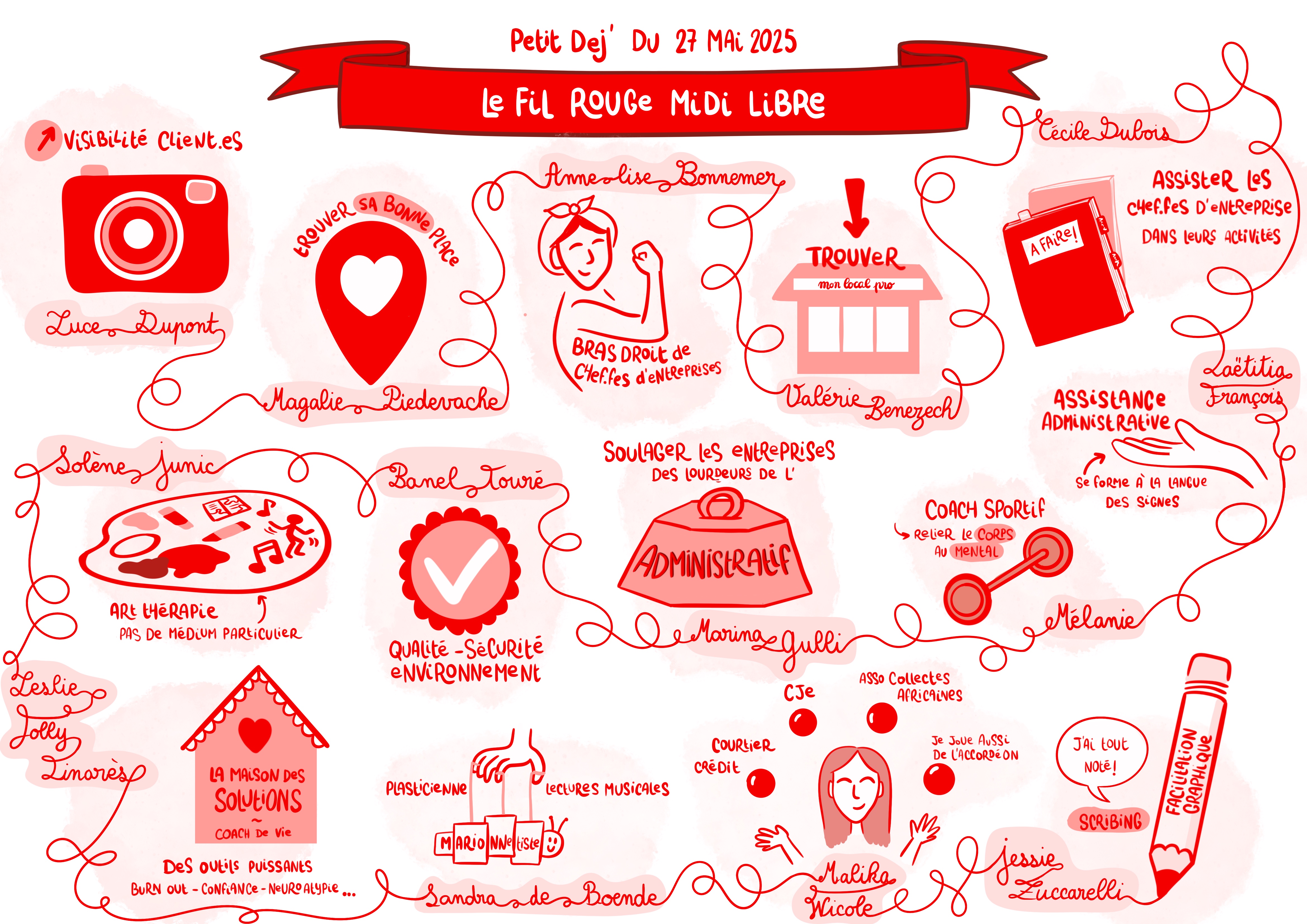 Déjeuner découverte Fil Rouge Midi Libre